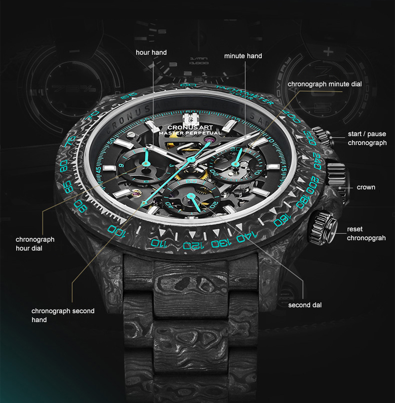 CRONUSART Męski Zegarek Chrono – Canvas Strap Watch recenzja i cena